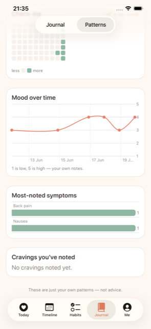 Patterns screen with mood chart and most-noted symptoms